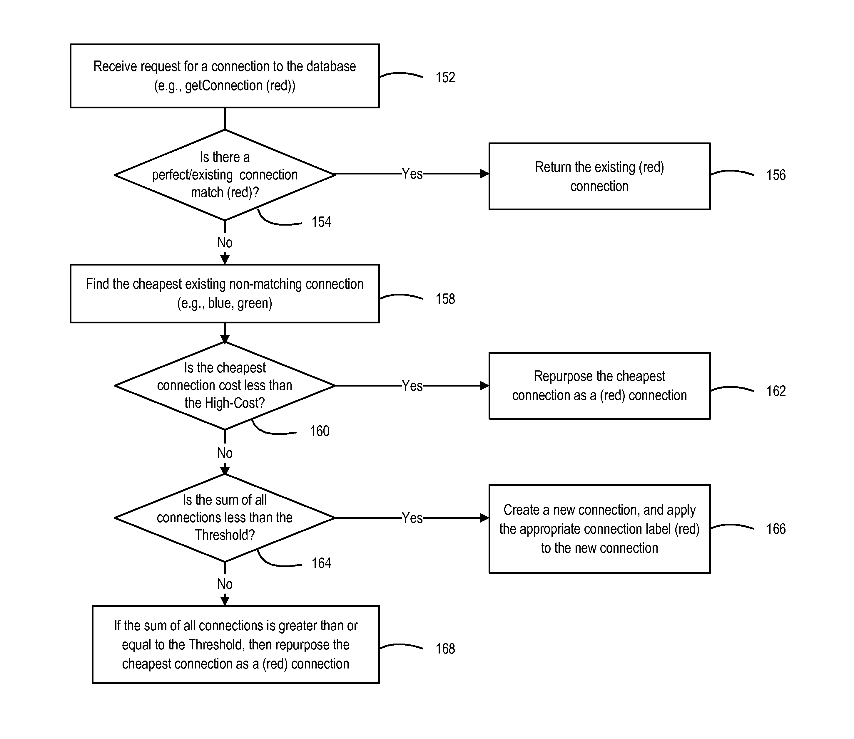 Support for cloud-based multi-tenant environments using connection labeling