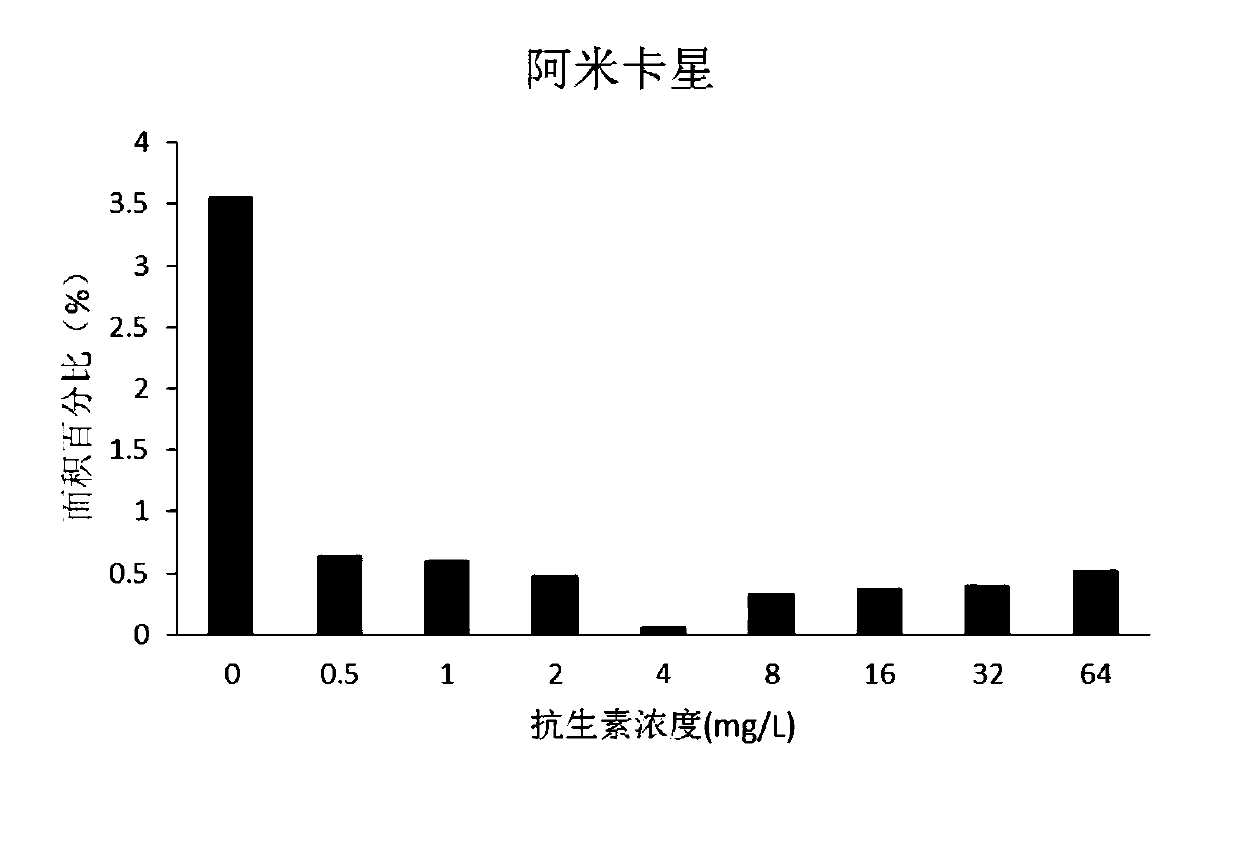 Method for rapidly obtaining bacterial drug resistance by detecting number of bacteria on gel