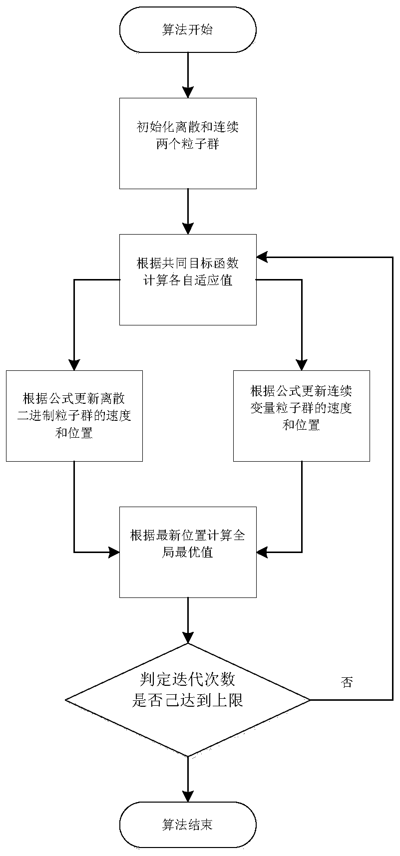 CRSN Spectrum Sensing Method Based on Cognitive Function and Sensor Node Separation