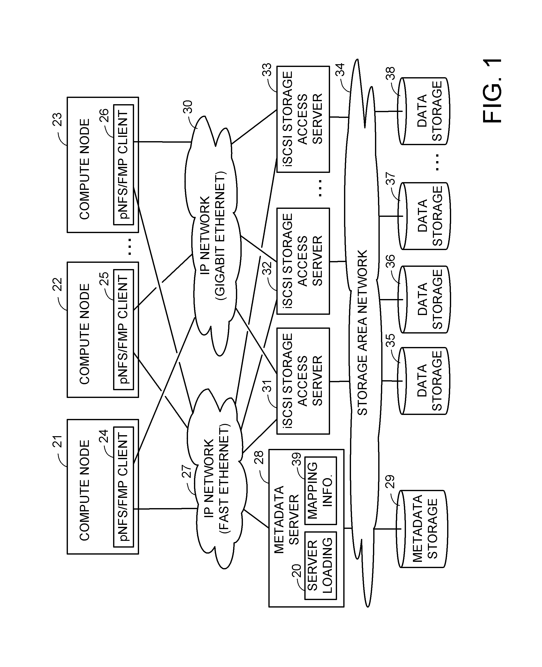Asymmetric data storage system for high performance and grid computing