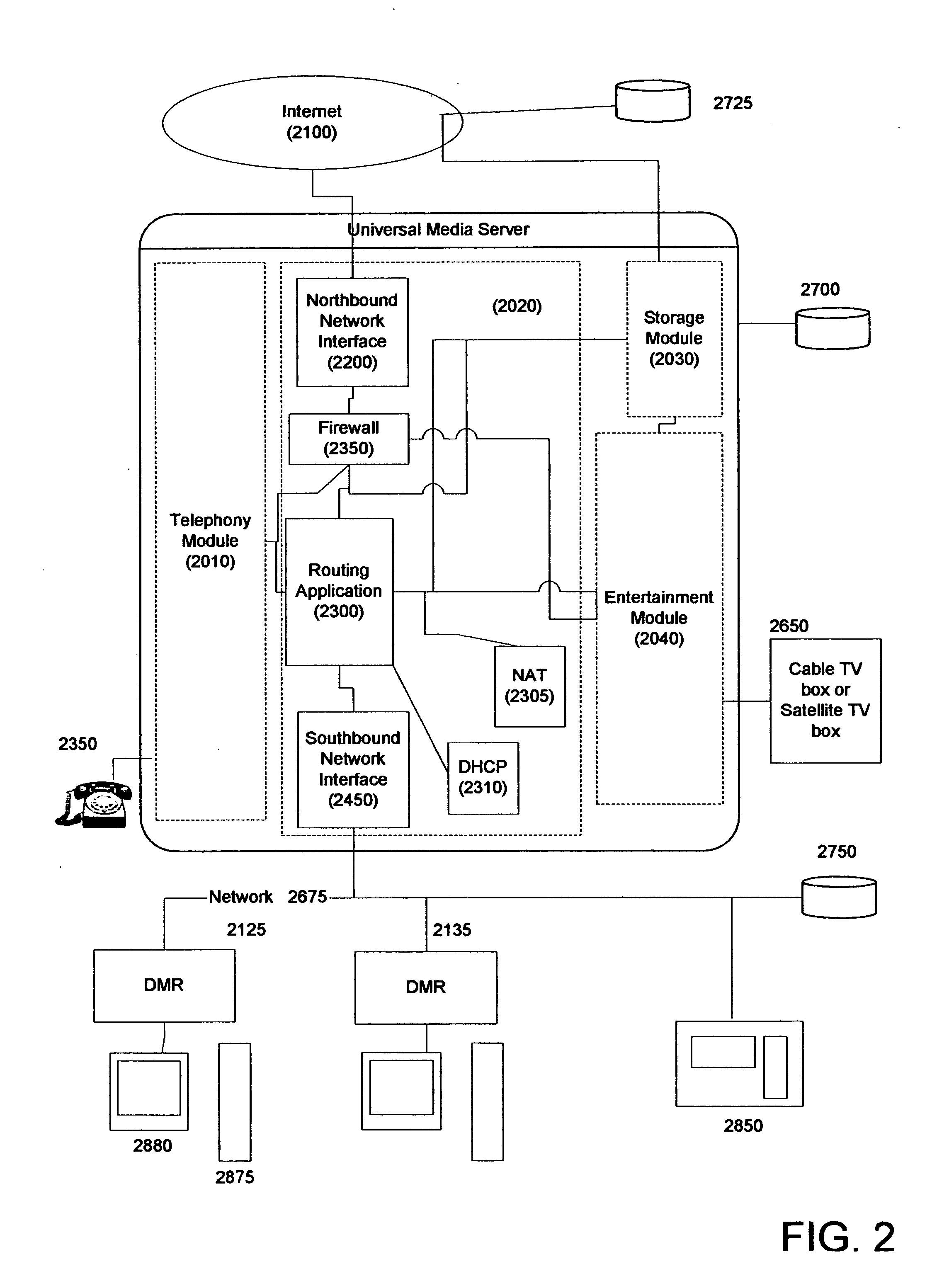Systems and methods for a universal media server with integrated networking and telephony