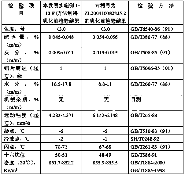 Concentration emulsified diesel fuel and preparation method thereof