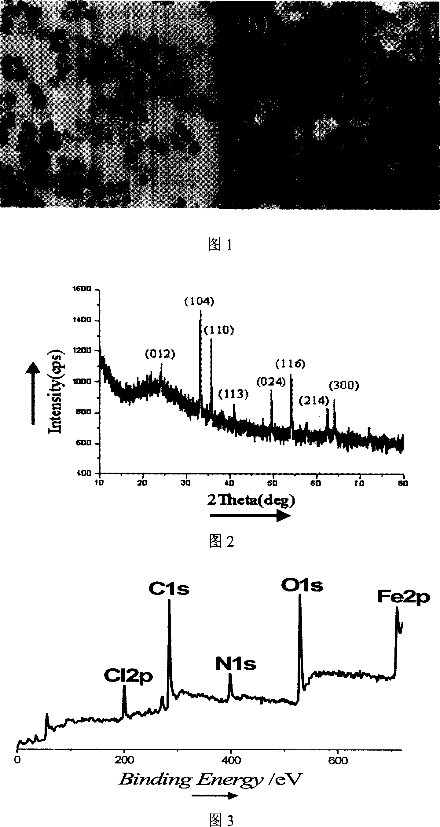 NMR contrast agent and preparation method thereof