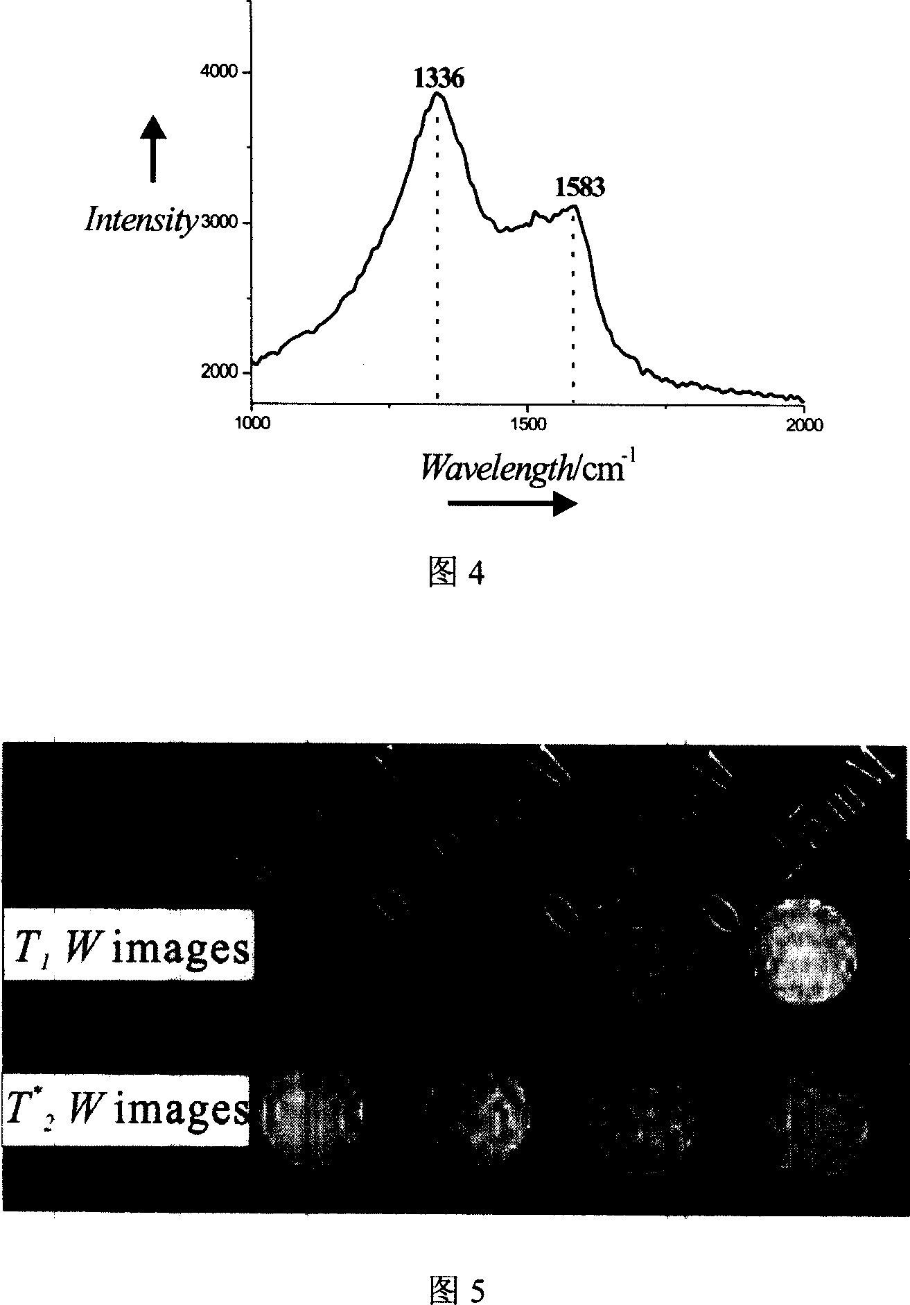 NMR contrast agent and preparation method thereof