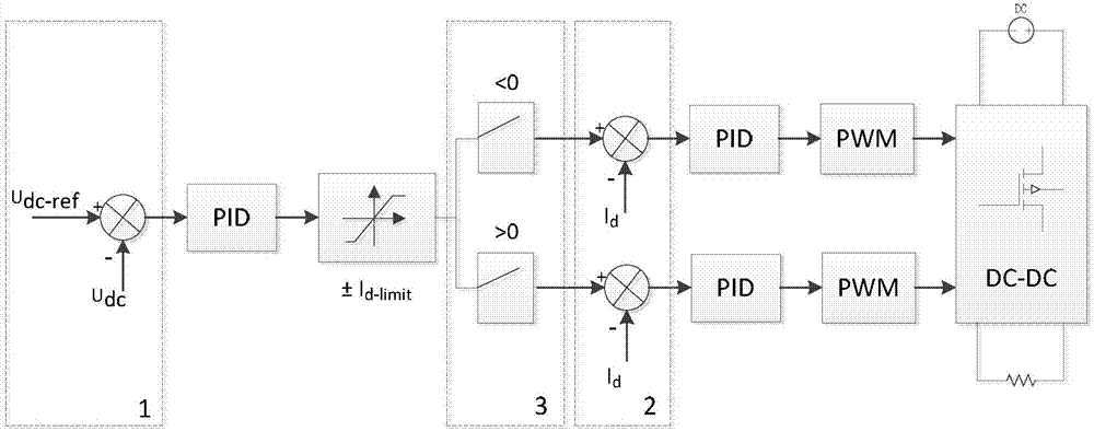 Both-way DC-DC convertor control method based on transition process arrangement