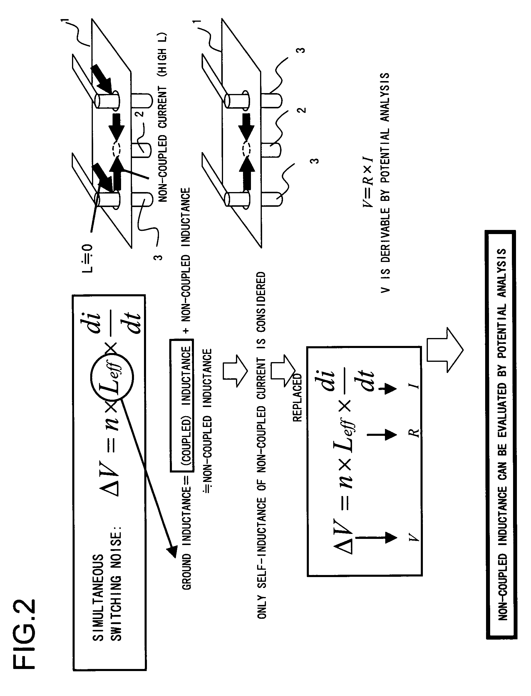 Inductance analysis system and method and program therefor