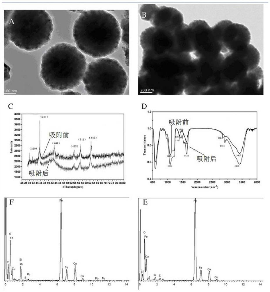 Application of Fe3O4 (at) SiO2 (at) DMSA magnetic nano material in adsorption removal of lead ions