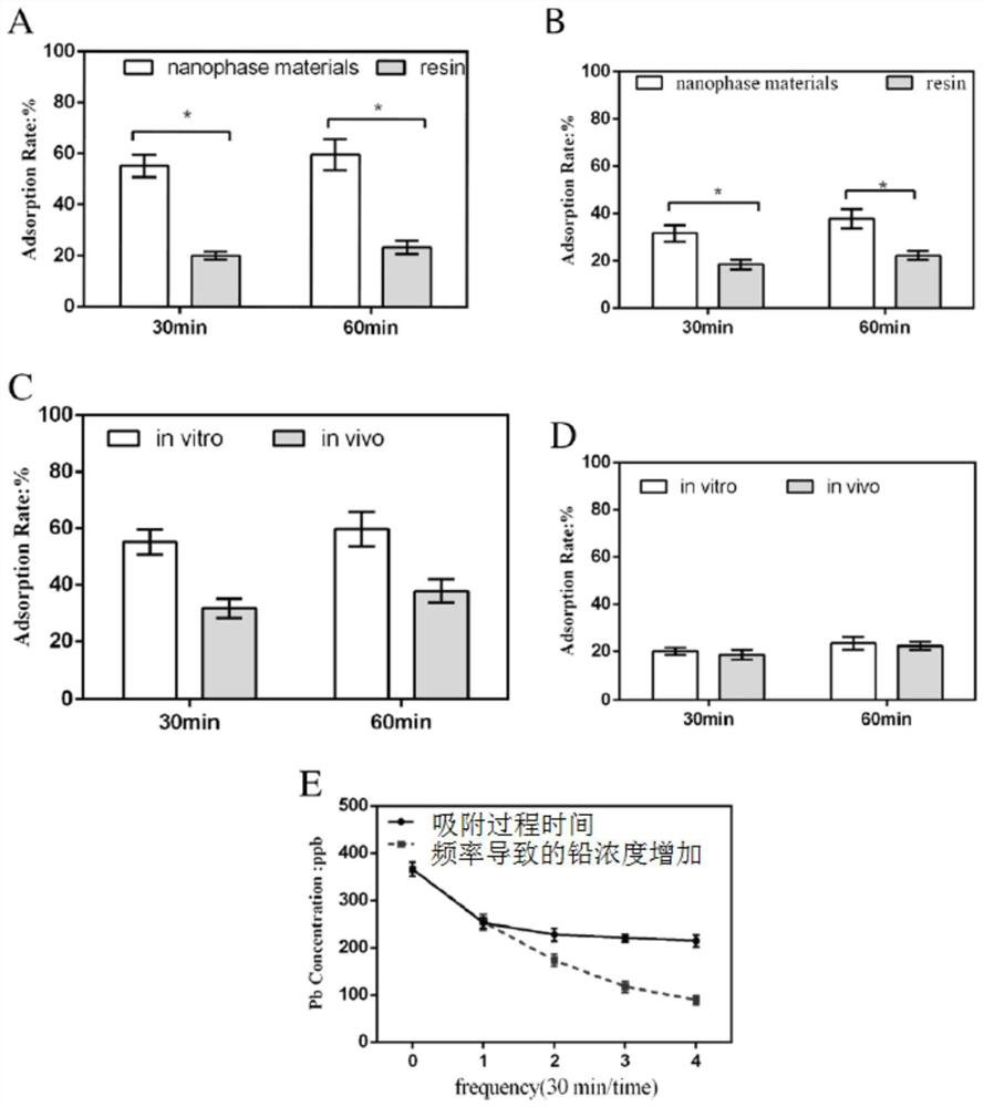 Application of Fe3O4 (at) SiO2 (at) DMSA magnetic nano material in adsorption removal of lead ions