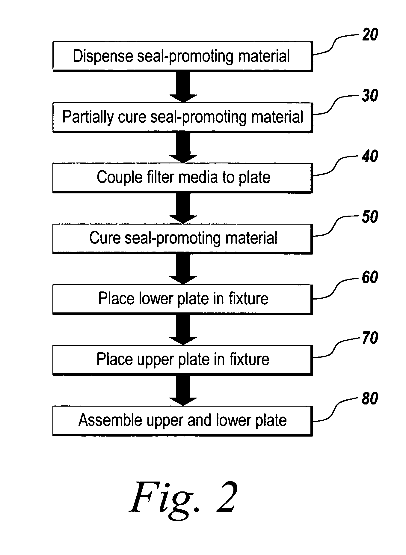 Method of assembling a filtration plate