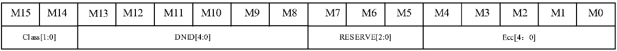 BMC (Baseboard Management Controller) management architecture based on CAN (Controller Area Network) bus