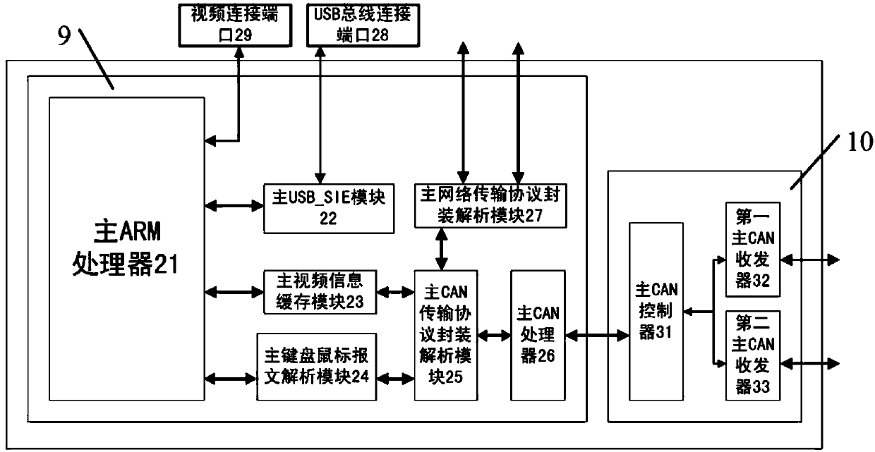 BMC (Baseboard Management Controller) management architecture based on CAN (Controller Area Network) bus