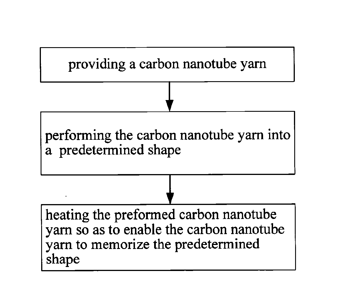 Method for making carbon nanotube-based device