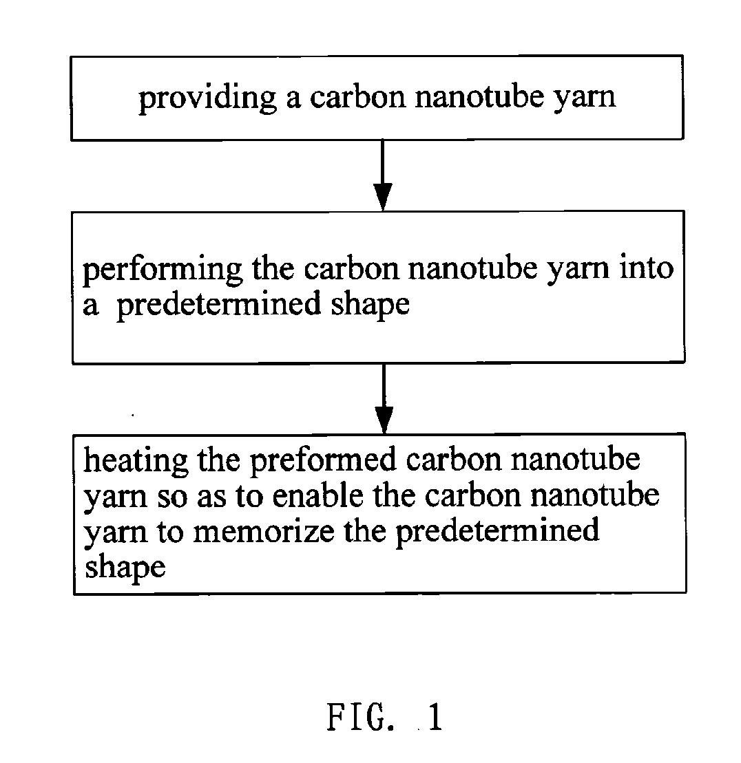 Method for making carbon nanotube-based device
