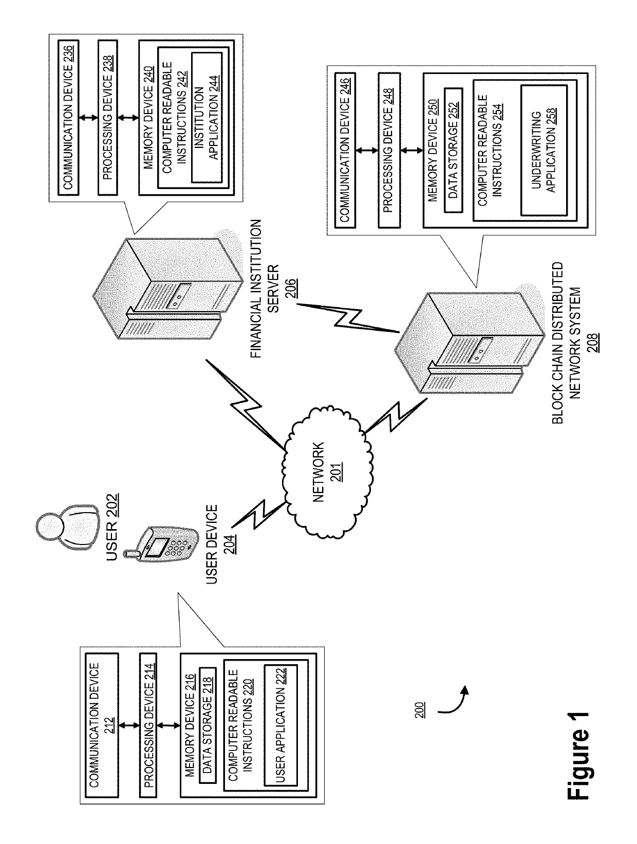 System for external validation of private-to-public transition protocols