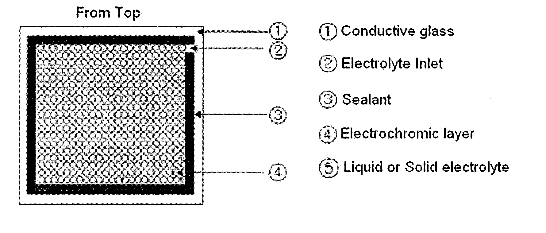 Electrolyte comprising eutectic mixture and electrochemical device using the same