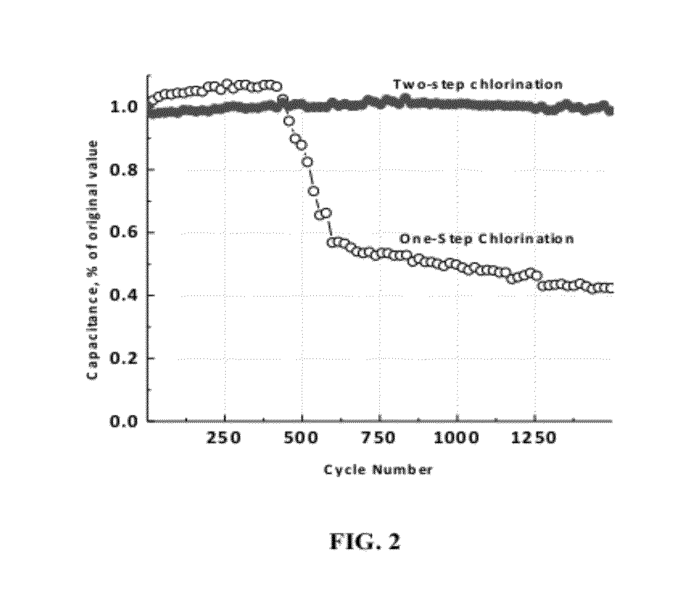 Method of making carbide derived carbon with enhanced porosity and higher purity