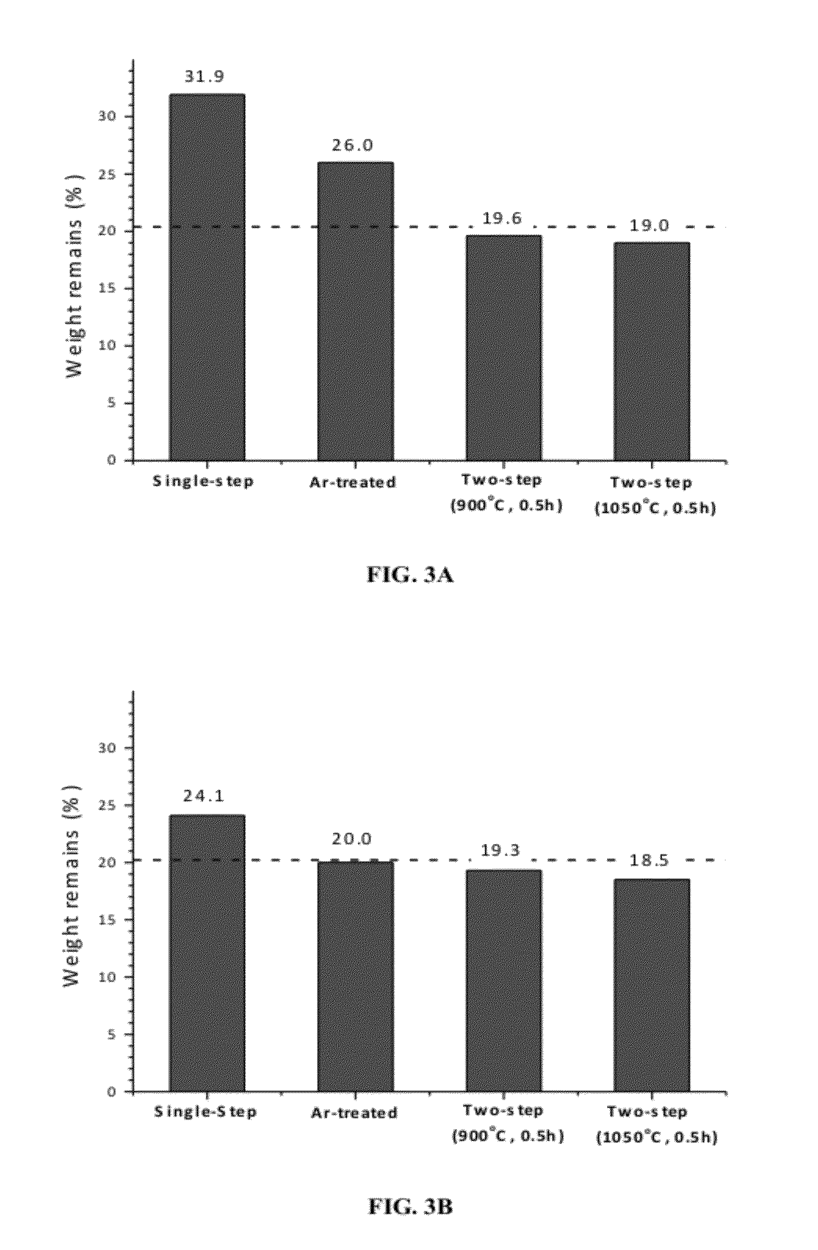 Method of making carbide derived carbon with enhanced porosity and higher purity
