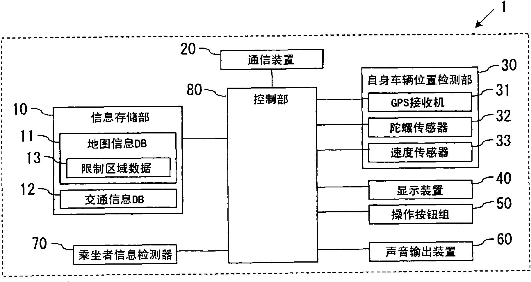 Navigation device and path searching method