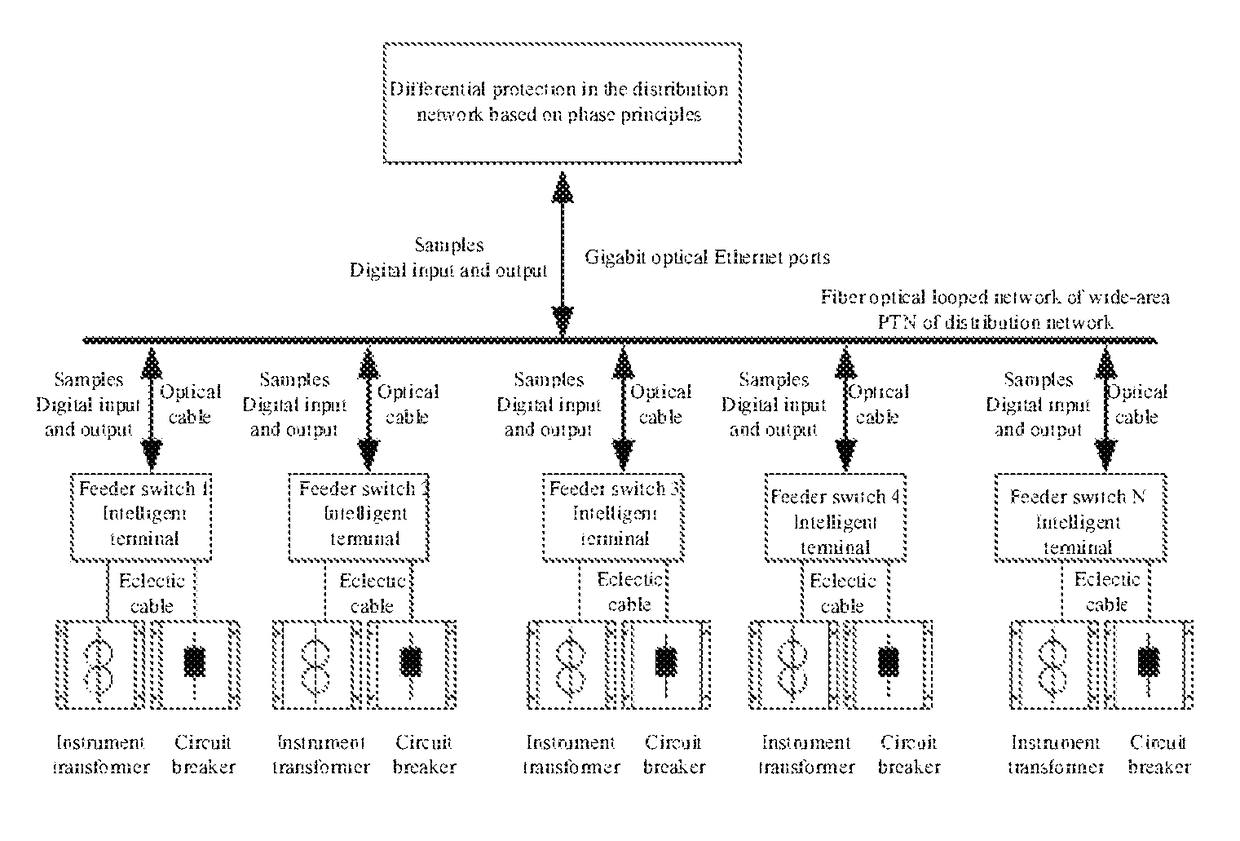 Method of differential protection in the power distribution networks based on phase difference principles