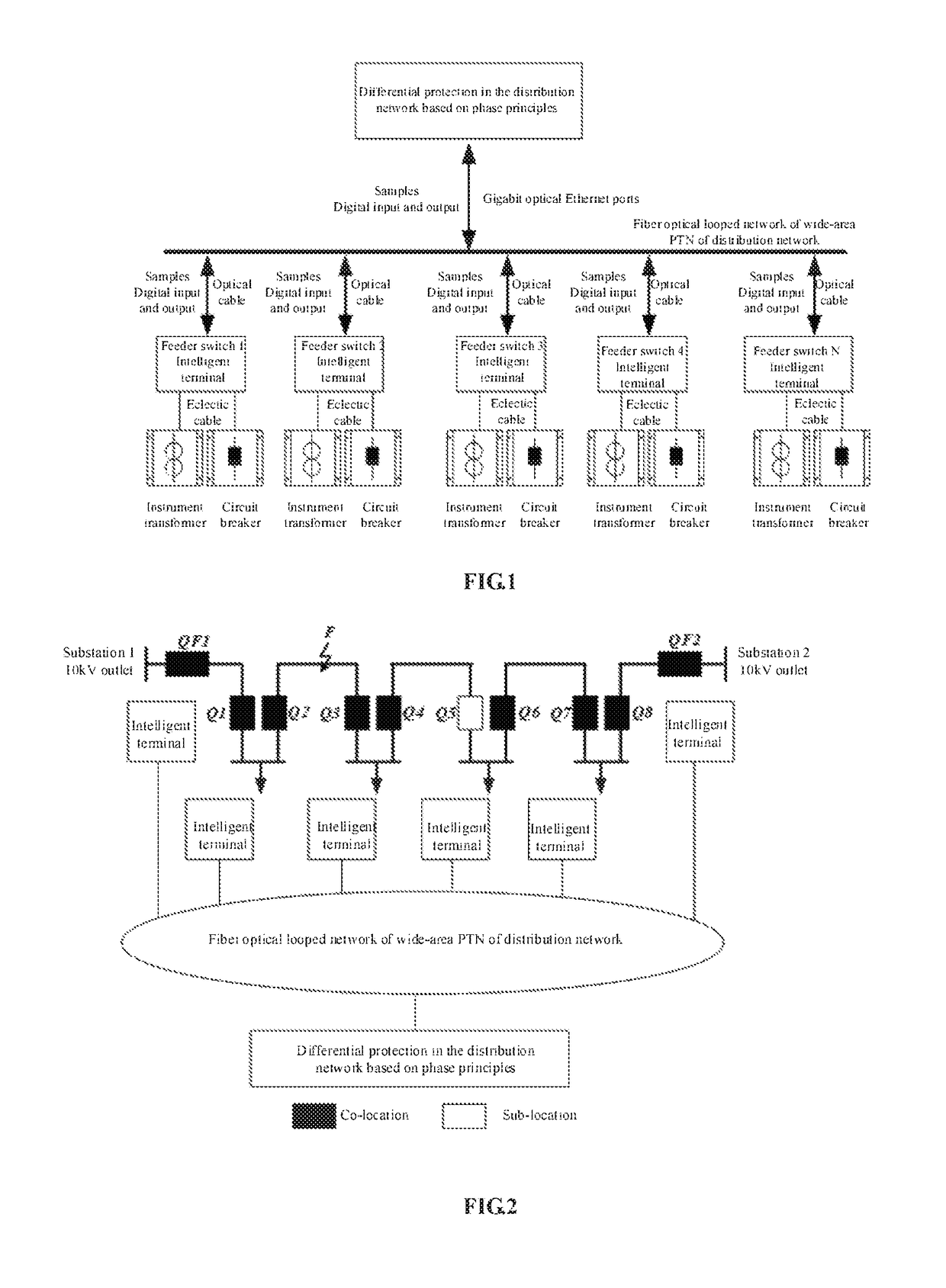 Method of differential protection in the power distribution networks based on phase difference principles