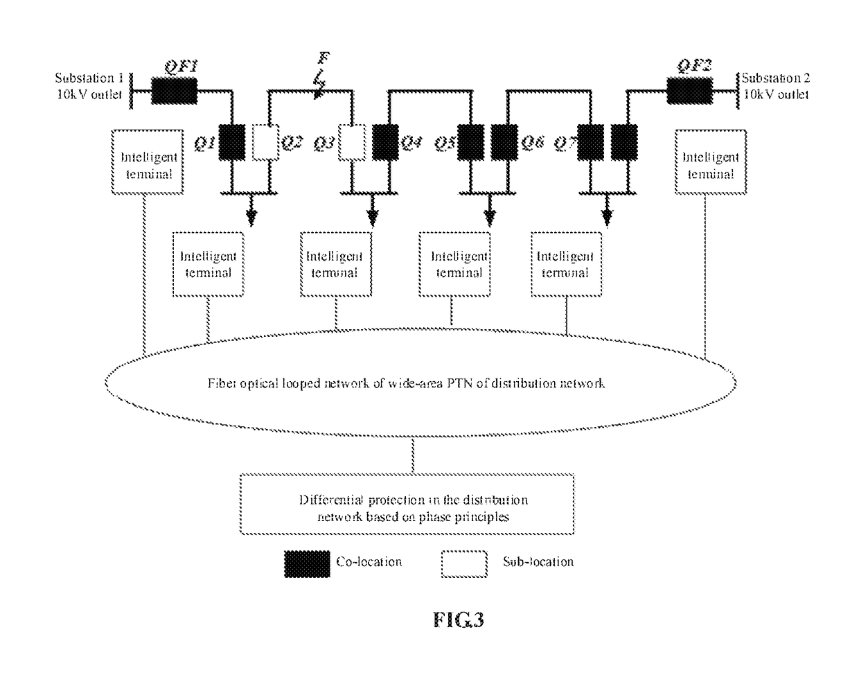 Method of differential protection in the power distribution networks based on phase difference principles