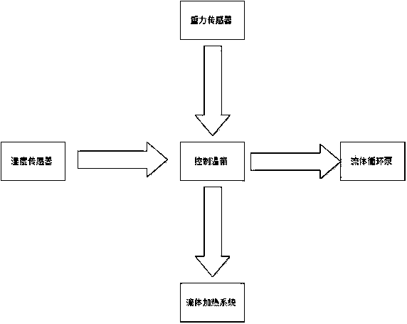 Towel ultraviolet disinfection and drying device