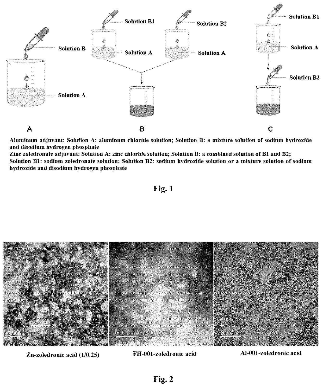 Preparation of zinc zoledronate micro-nanoparticle adjuvant and use thereof as vaccine adjuvant