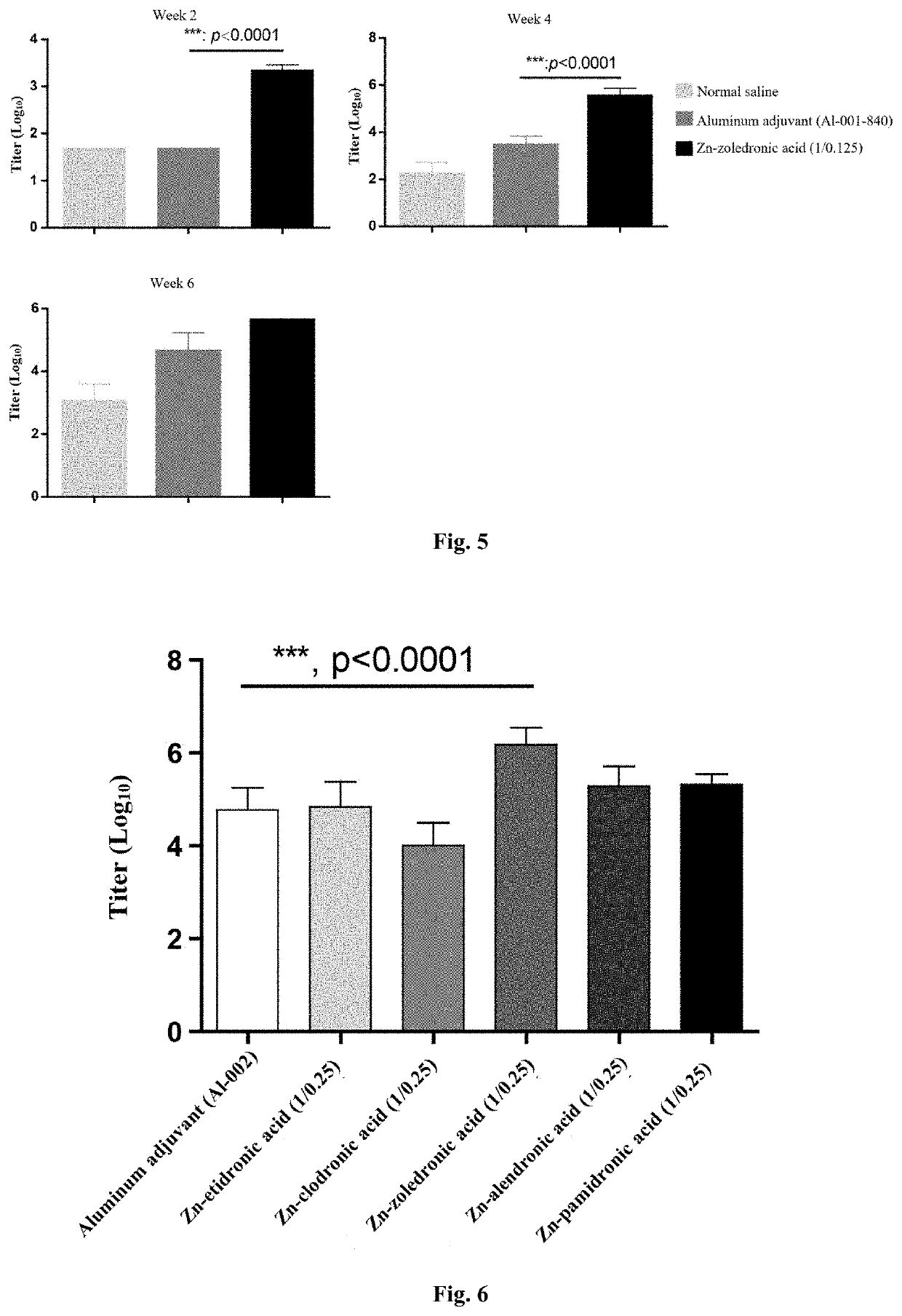 Preparation of zinc zoledronate micro-nanoparticle adjuvant and use thereof as vaccine adjuvant