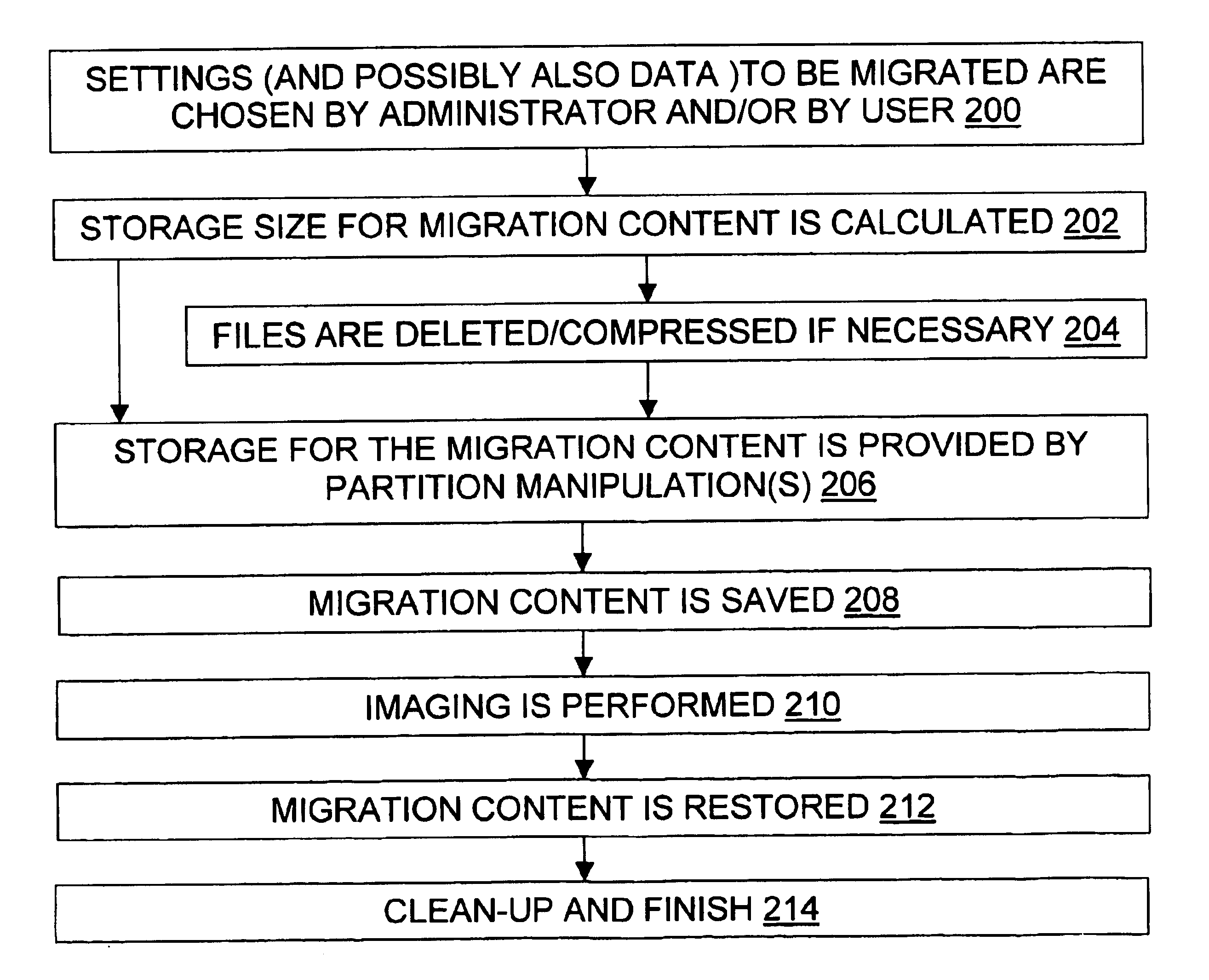 Method for deploying an image into other partition on a computer system by using an imaging tool and coordinating migration of user profile to the imaged computer system