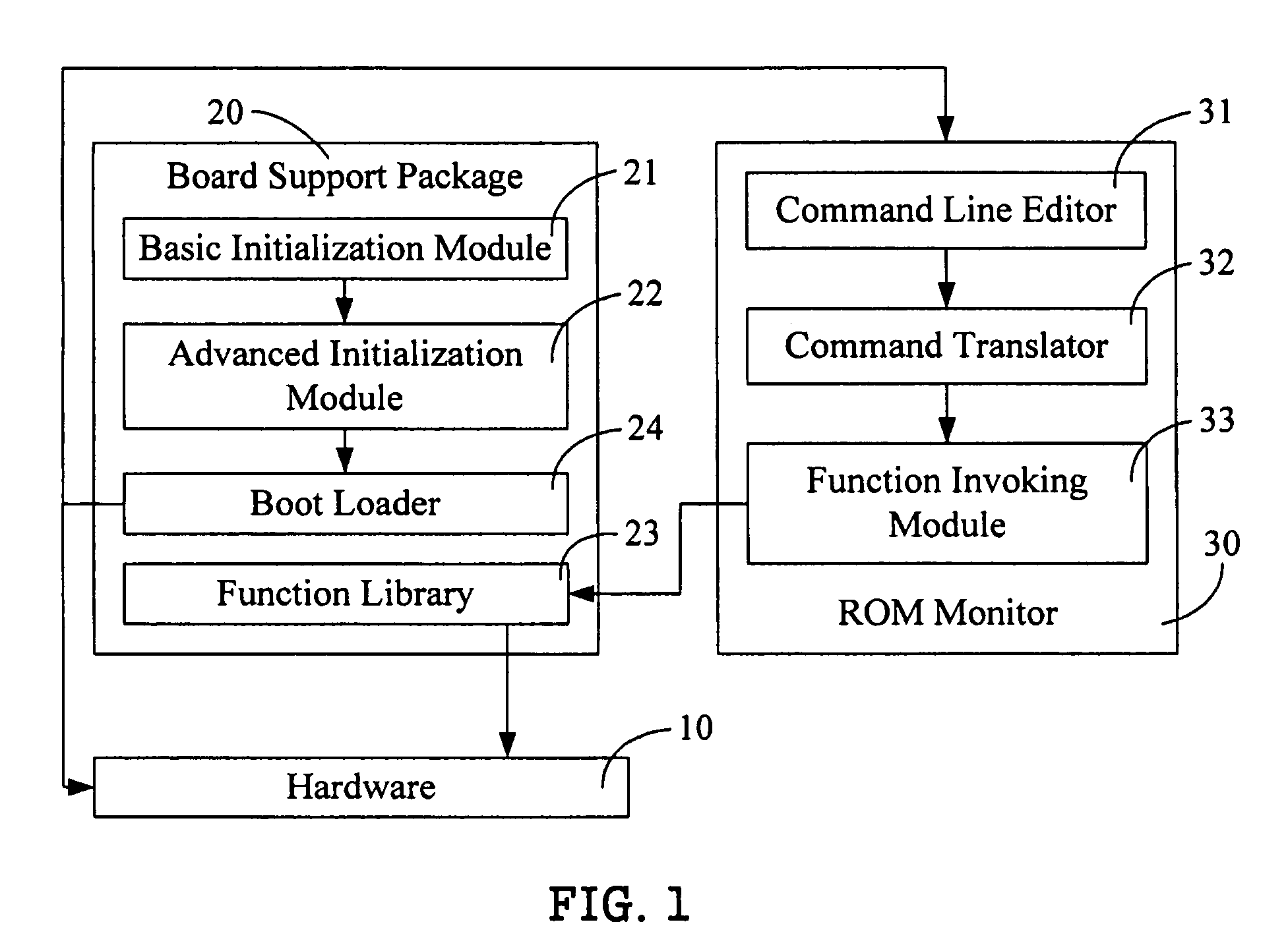 System and method for initializing hardware coupled to a computer system based on a board support package (BSP)
