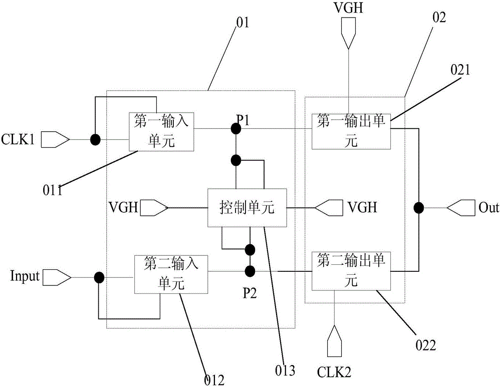Shift register, grid driving circuit and display panel