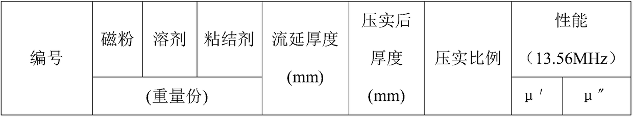 A kind of plastic sheet for electronic label and preparation method thereof