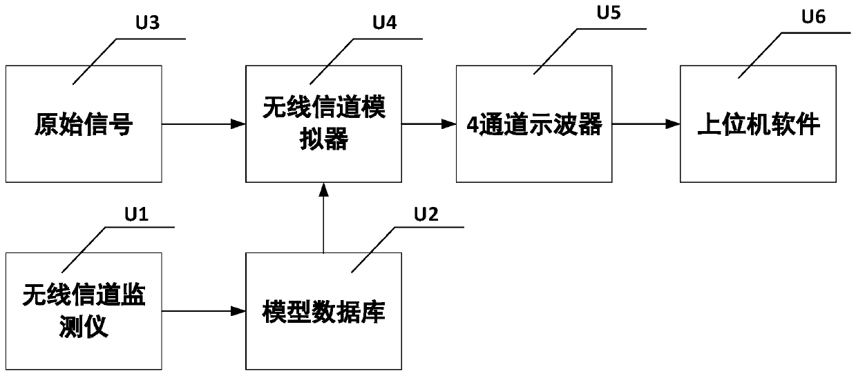 Multi-path input and multi-path output wireless channel monitoring and simulating device