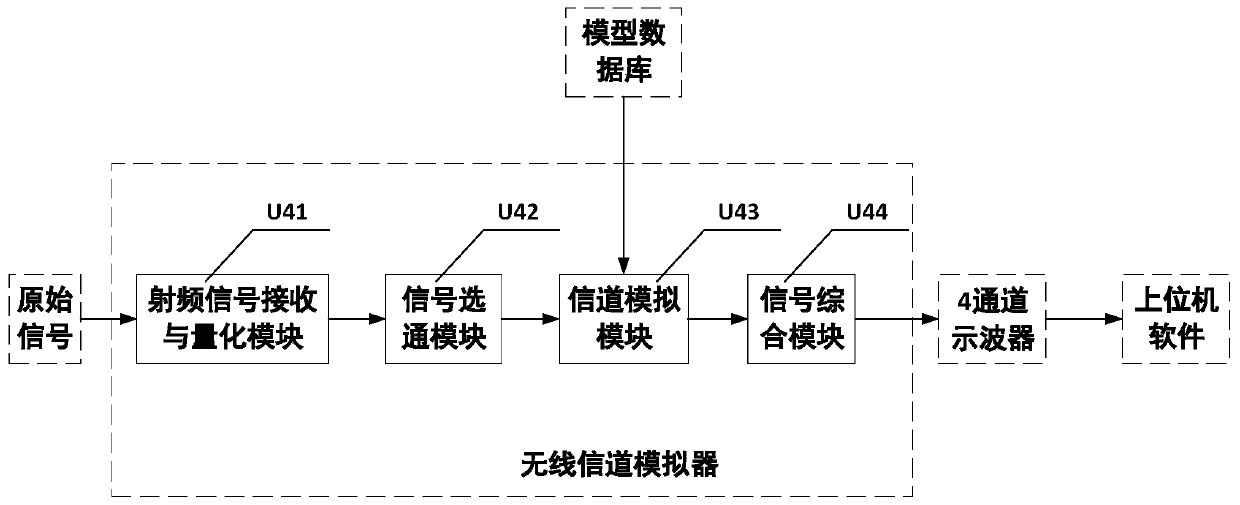 Multi-path input and multi-path output wireless channel monitoring and simulating device