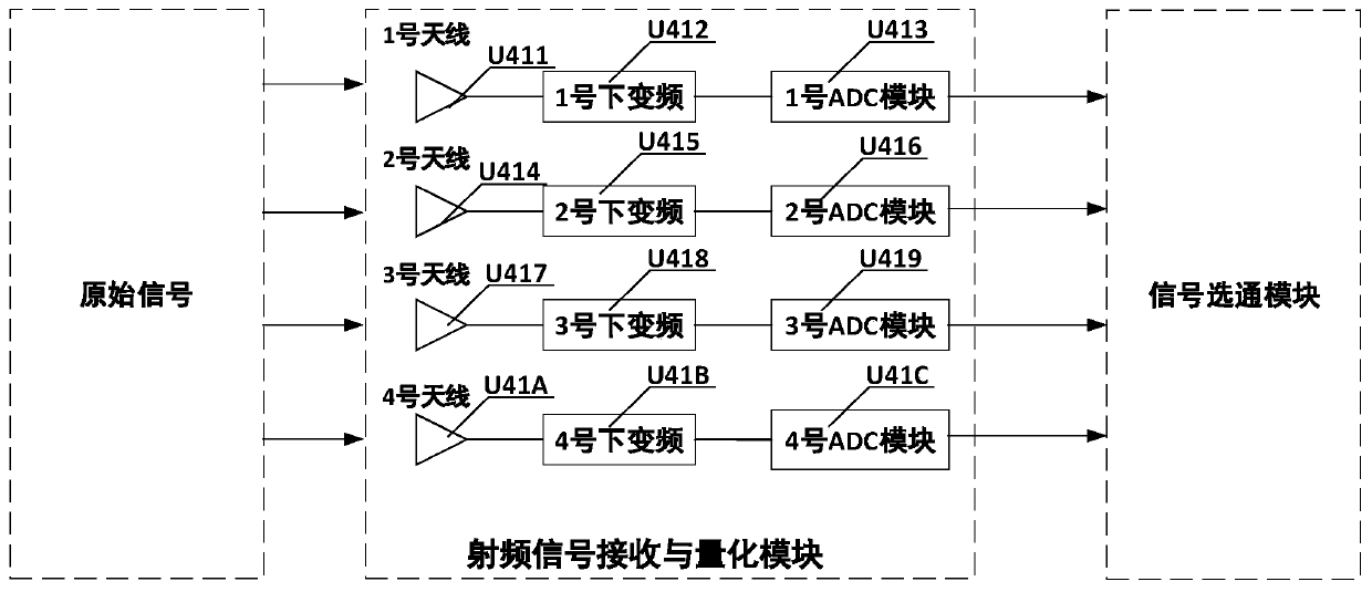 Multi-path input and multi-path output wireless channel monitoring and simulating device