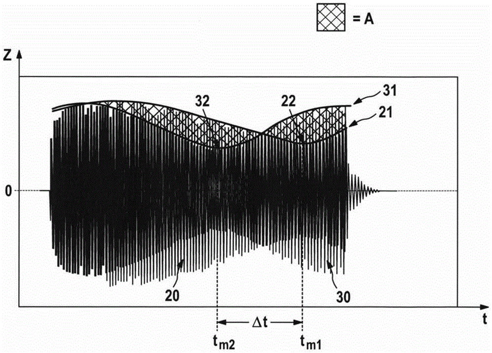 Method and device for detecting a malfunction of an ultrasonic transducer by evaluating an impedance envelope