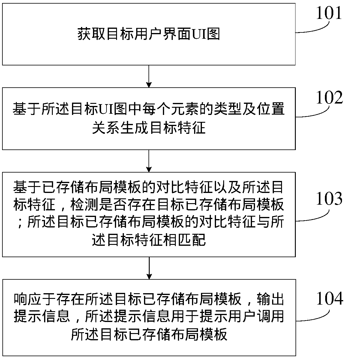 Layout template processing method, device, and computer-readable storage medium