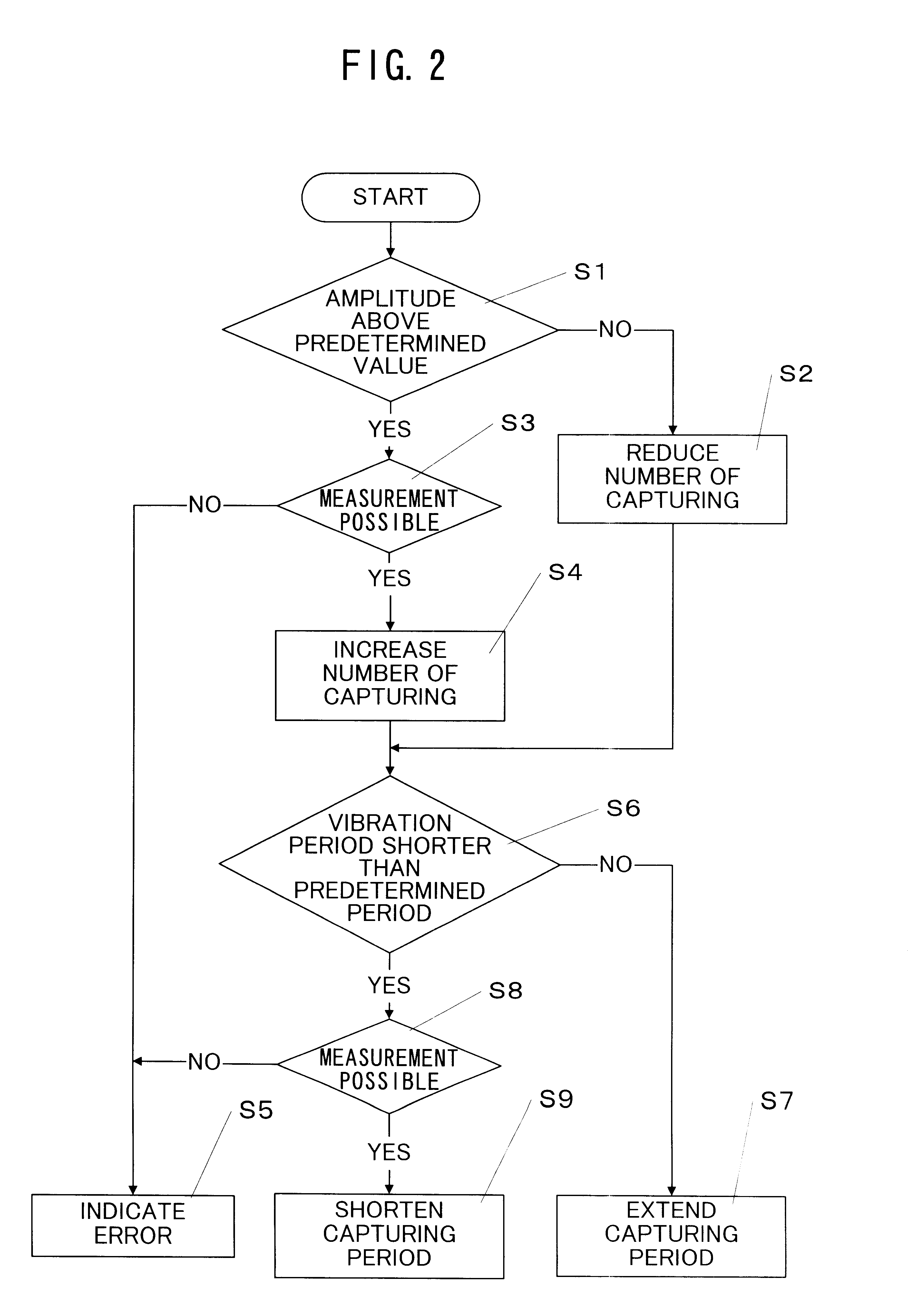 Electronic level