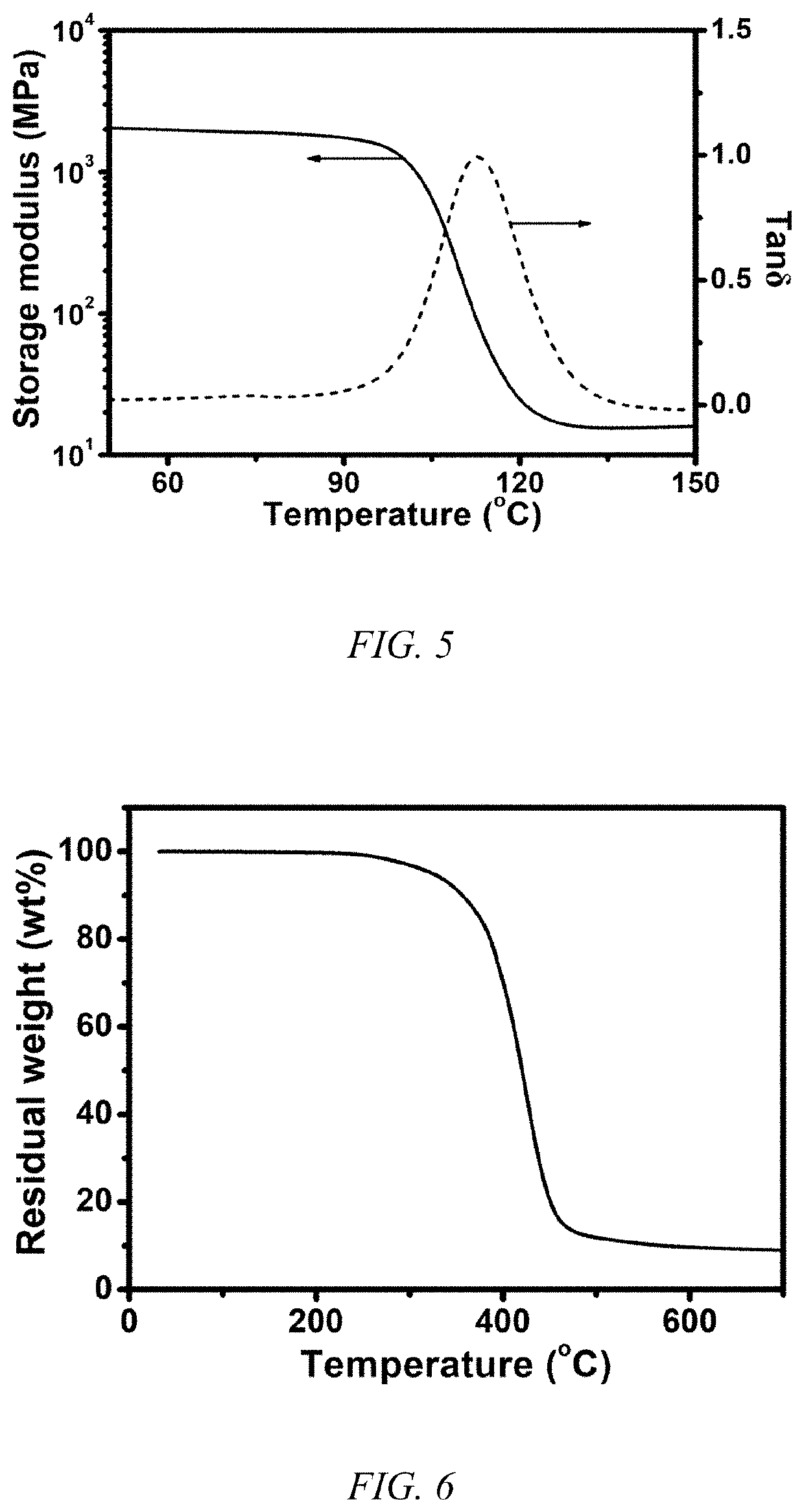 Reversible self-repairing epoxy resin and preparation and recovery remoulding method therefor
