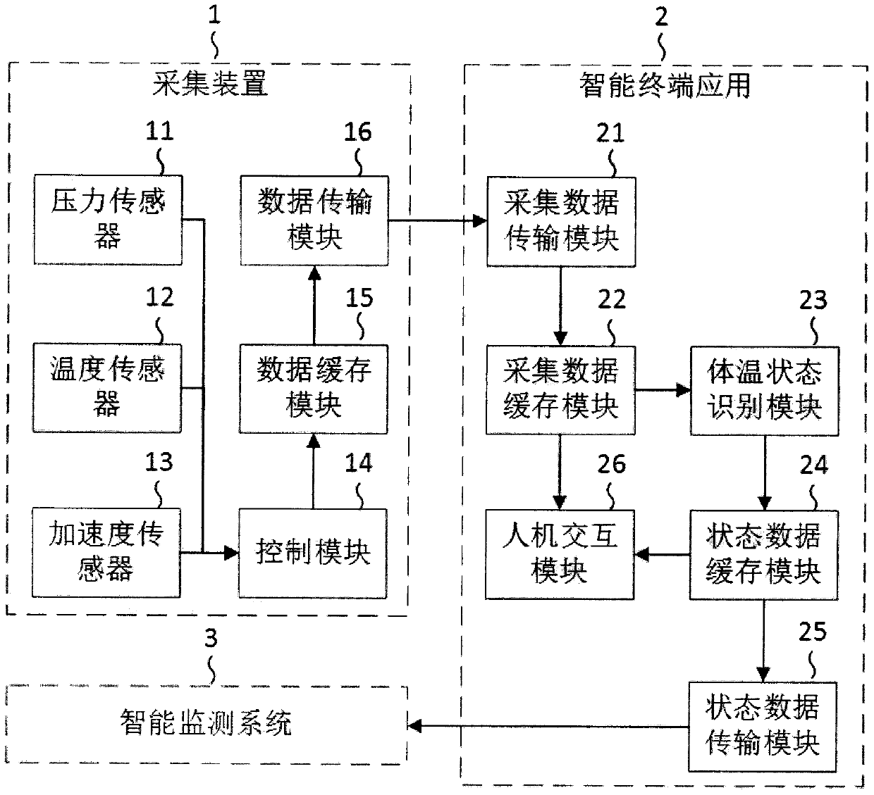 Animal body temperature monitoring system and machine learning based body temperature state recognition method