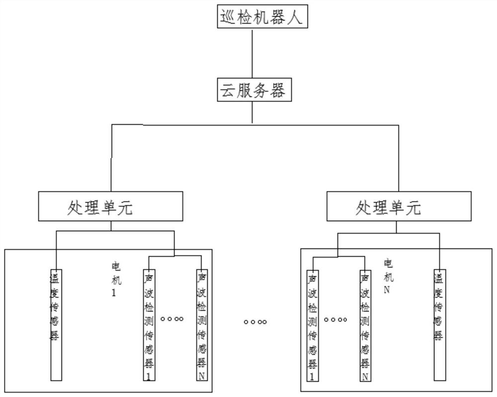 Fault detection and inspection system based on sound waves