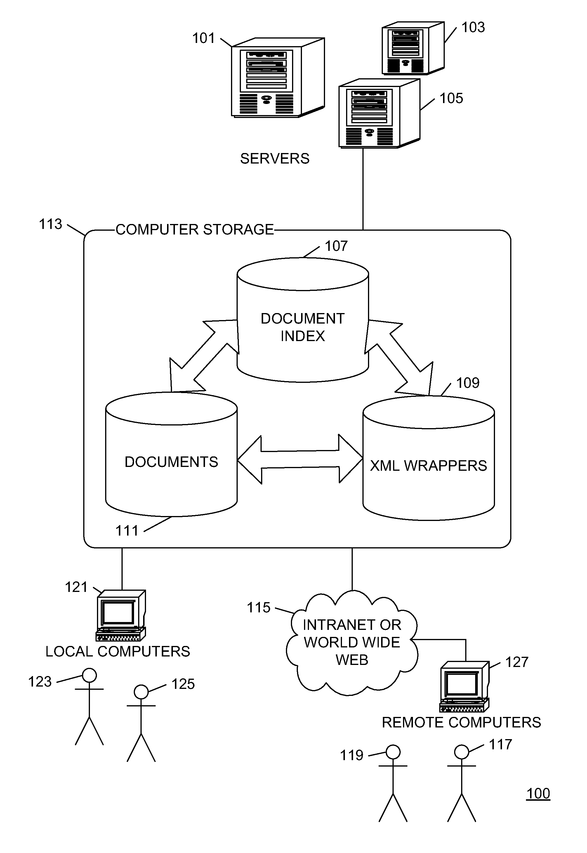 System and method for near and exact de-duplication of documents