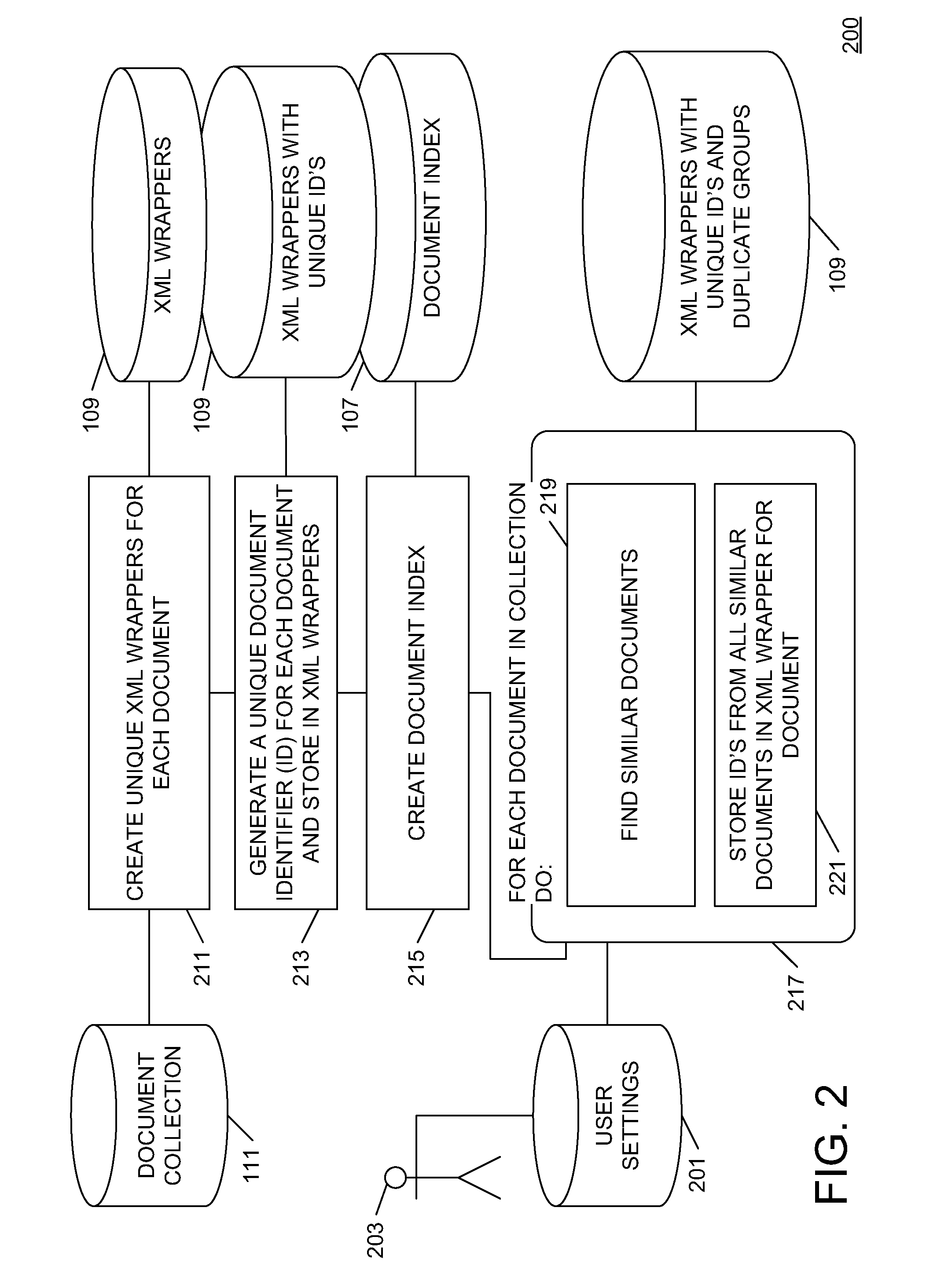 System and method for near and exact de-duplication of documents