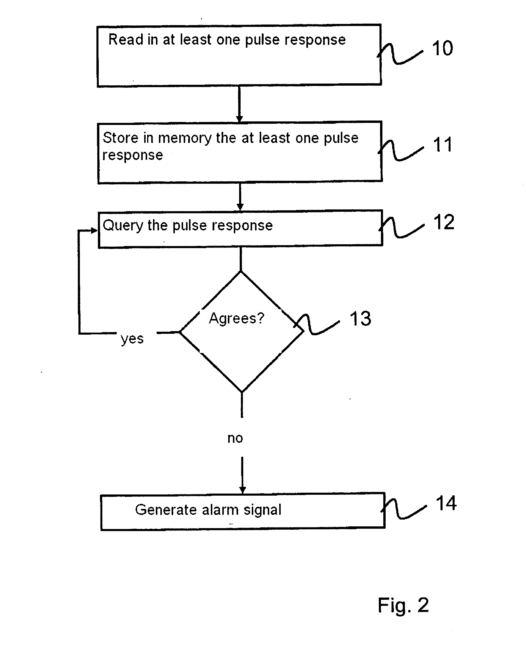 Alarm system for photovoltaic modules as well as method for protecting a photovoltaic installation from theft