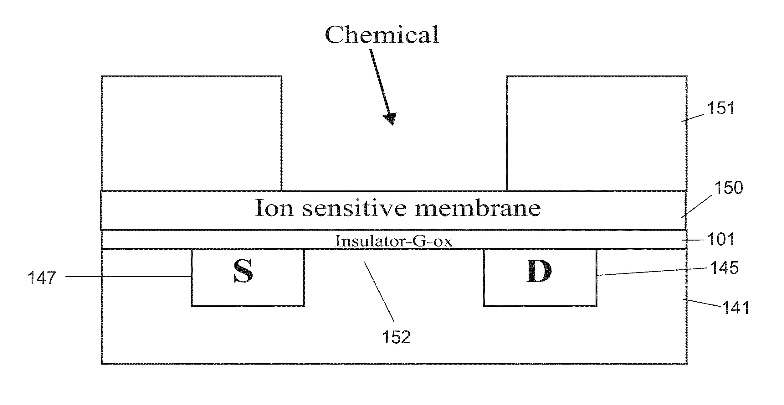 Ion sensitive field effect transistor