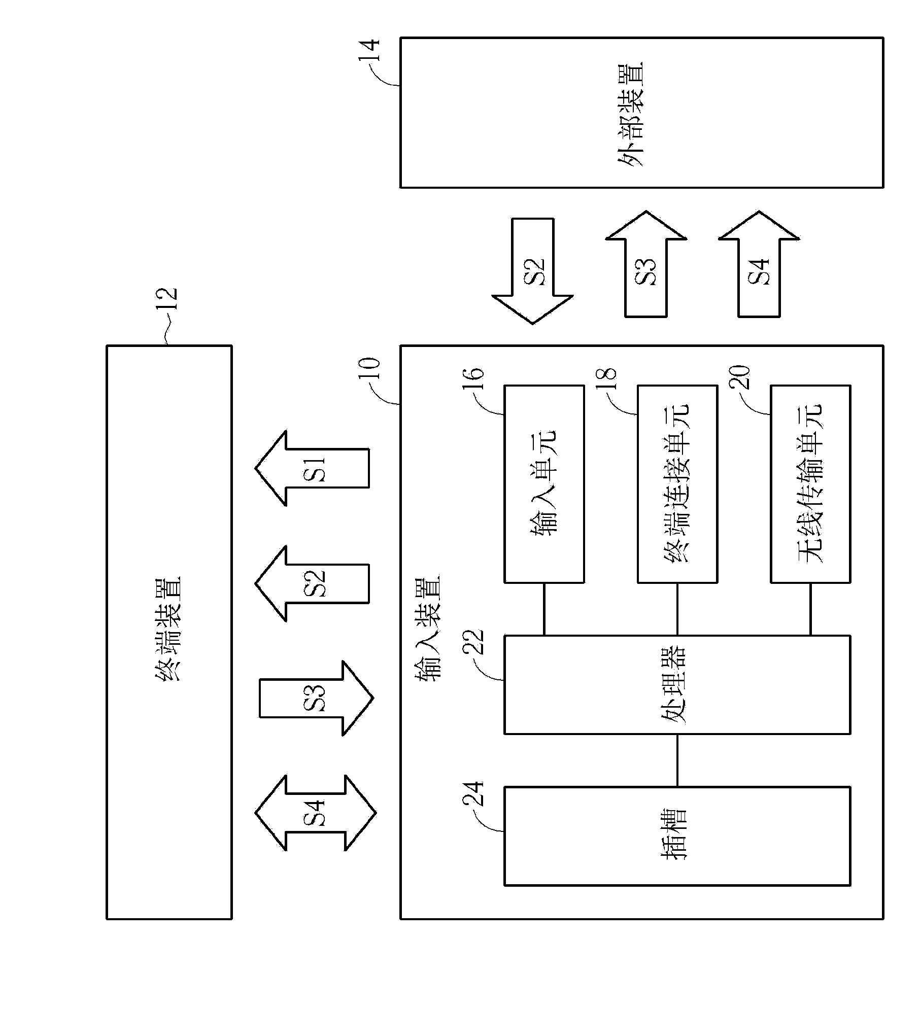 Input device and operation method thereof