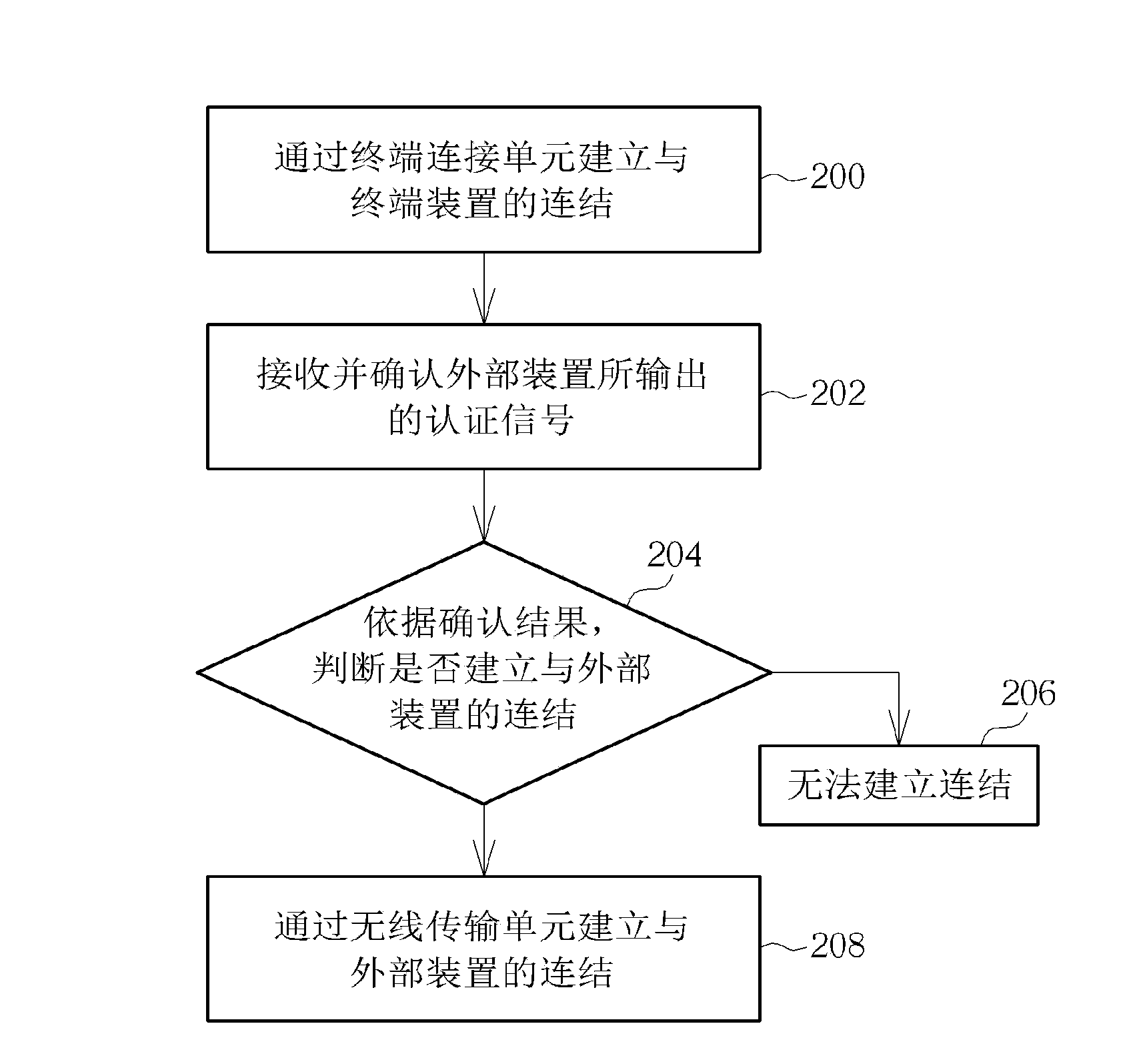 Input device and operation method thereof