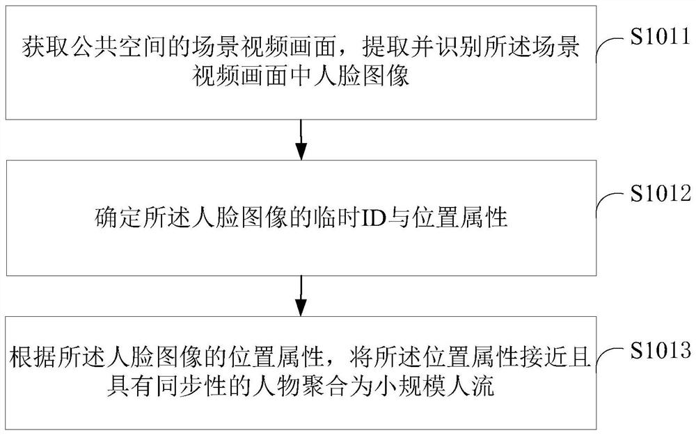 A method and system for regulating human flow conflicts based on trajectory prediction