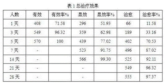 Traditional Chinese medicine for treating diarrhea with abdominal pain caused by weakness of spleen and stomach