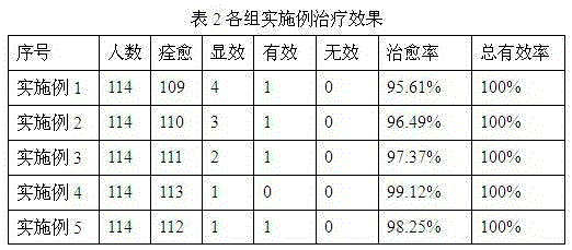 Traditional Chinese medicine for treating diarrhea with abdominal pain caused by weakness of spleen and stomach